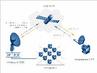 Спутниковый двусторонний Интернет